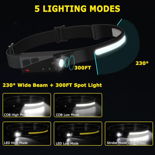 Rechargeable Headlamp 3PCS, 230° Wide Beam Head Lamp, Motion Sensor LED Headlamp Rechargeable, 5Mode Bright Headlamps for ...