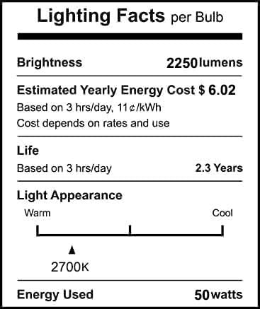Jaenmsa PAR20 Flood 50W 120V Bulbs, 6 Pack 50 Watt PAR20 Halogen Bulb 2250 Lumens, Dmimable Par20 E26 50W 120V Eco Halogen Light Bulb Warm White 2700K Reflector for Track Lighting & Range Hood
