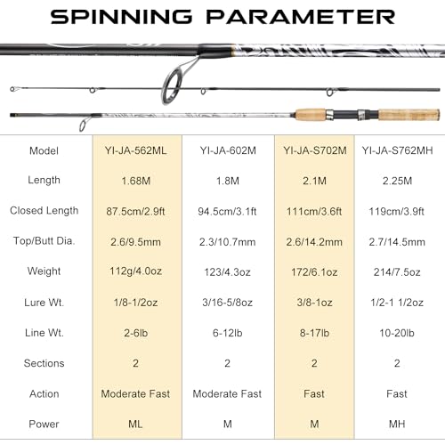 Sougayilang Spinning & Casting Rods, Strong Carbon&Glass Composite Fishing Rod with Stainless Steel Line Guides for Bass, ...