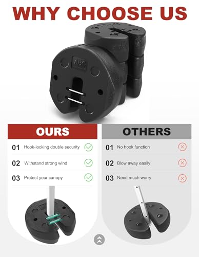 ABCCANOPY Easy Canopy Weights with Lock Design for Wind Resistance, No Sliding, Stably Secure Tents, Canopies, and Umbrell...
