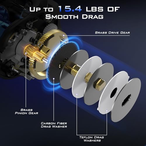 KastKing Centron Lite Baitcasting Fishing Reel & KastKing Superpower Braided Fishing Line