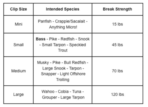 Top Water Co. Speed Clips Super Sample Pack – Fast Lure Change Fishing Snap Clips – Mini 15lb, Small 45lb, Medium 70lb & L...
