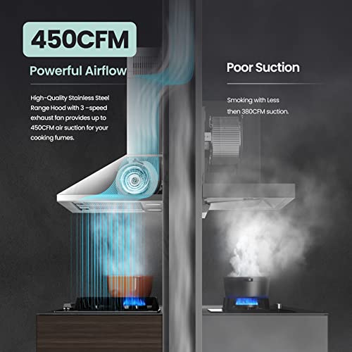 COMFEE' CVP30W6AST Ducted Pyramid Range 450 CFM Stainless Steel Wall Mount Vent Hood with 3 Speed Exhaust Fan, 5-Layer Alu...