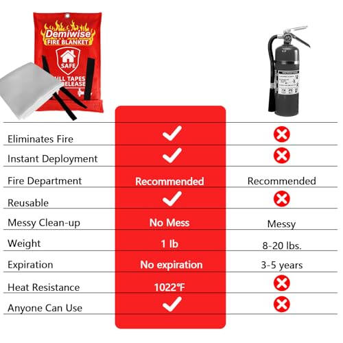 Demiwise Fire Blankets for Home and Kitchen,8-Pack 40"x40" Emergency Fire Safety Blankets for People House Car Office Ware...