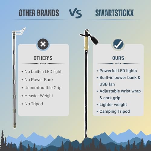 SmartstickX Collapsible Tactical Walking Stick with LED Light, USB Charging, Cork Grip, and Survival Tools – Aircraft Alum...