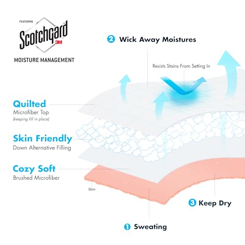 Madison Park Windom Down Alternative Blanket, Premium 3M Scotchgard Moisture Wicking Treatment, Lightweight and Soft Bed C...