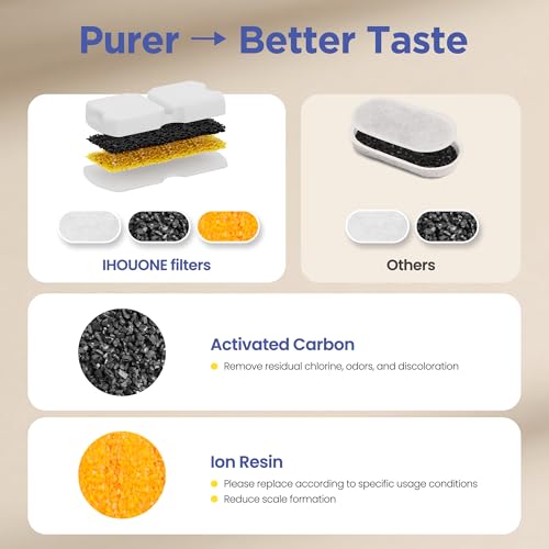IHOUONE Official Cat Fountain Filter: 12 Cat Water Fountain Filter Replacement - 6 Carbon Filters & 6 Foam Filters - Suita...