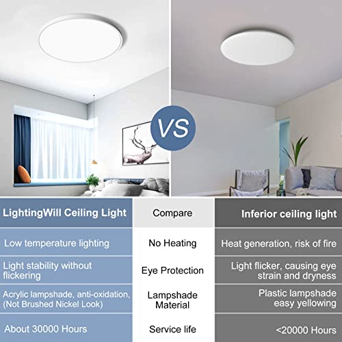 12 Inch LED Flush Mount Ceiling Light Fixture, 5000K Daylight White, 3200LM, 24W, Flat Modern Round Lighting Fixture, 240W...