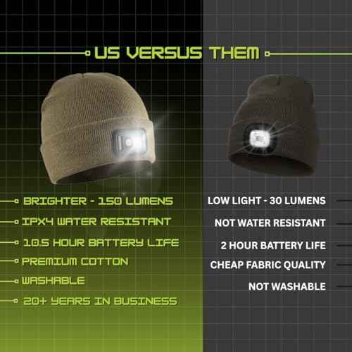 POWERCAP LED Hat Light 150 Lumens Rechargeable Fleece Beanie with Bright Built-in Headlamp Waterproof LED Warm One Size Cap
