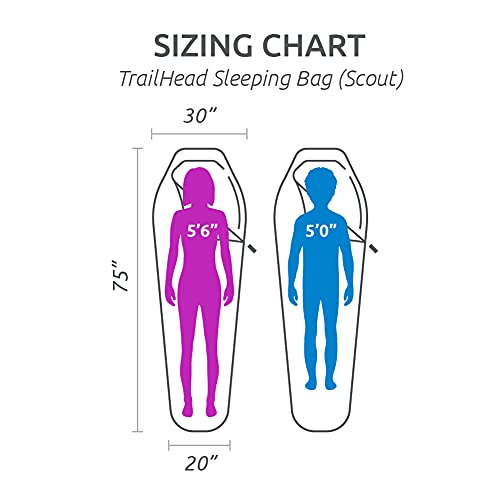 Teton 20F and 5F Degree Sleeping Bag; Lightweight, Warm Weather Mummy Sleeping Bags for Adults and Kids, Camping, Backpack...