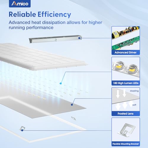 Amico 30 Pack 2x4 LED Flat Panel Light Fixture Selectable Color Temperature 4000K/5000K/6500K Drop Ceiling Office Lights 5...