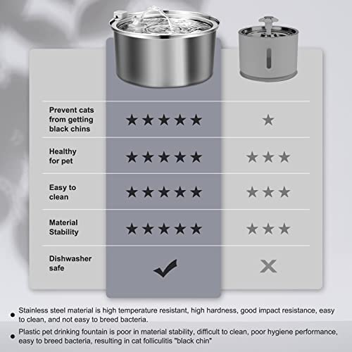 Automatic Stainless Steel Cat Water Fountain for Multi Pet Households, 3.2L/108oz, Large Capacity Dog Water Dispenser with...