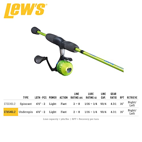 Lew's Crappie Thunder Underspin Combo