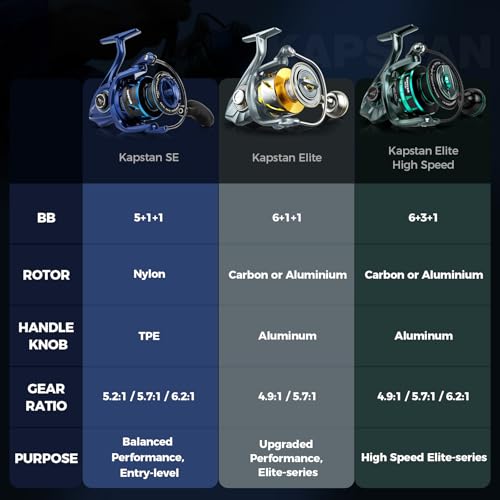 KastKing Kapstan Elite Saltwater Spinning Fishing Reel, Up to 55LBs Max Drag, IPX6 Waterproof & Corrosion-Resistant Bearin...