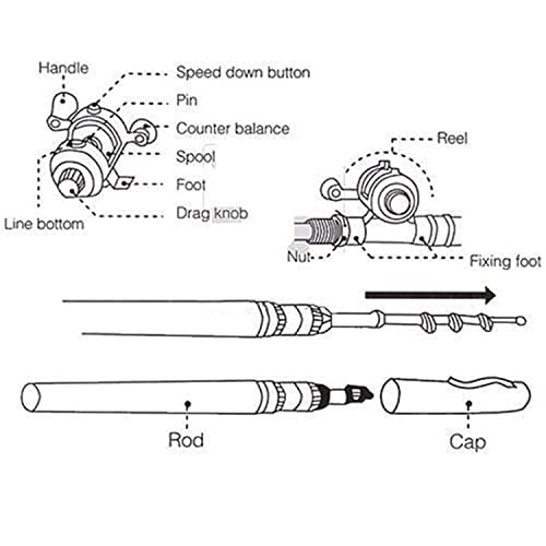 2023 Pocket Size Fishing Rod - Pen Fishing Pole and Reel Combo, Portable Telescopic Small Fishing Pole Mini Fishing Rod, M...