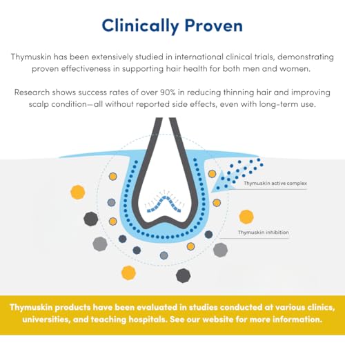 Thymuskin Med Shampoo - Advanced Hair Peptide Shampoo for Hair Growth & Density - Hair Care Solution with Multi-Peptide Formula - Hydrating SShampoo for Scalp Health