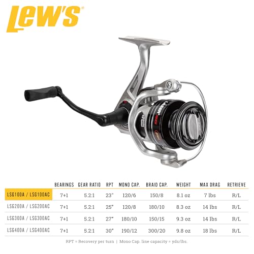Lew's Laser SG Speed Spin Freshwater Spinning Fishing Reel, Right or Left-Hand Retrieve, 5.2:1, Zero Reverse 1-Way Clutch ...