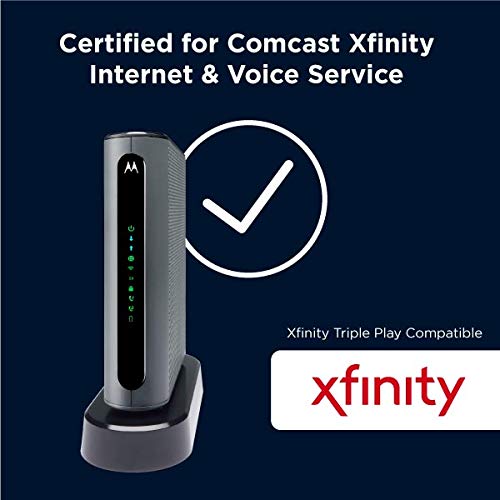 Motorola Mt7711 24X8 Cable Modem/Router With Two Phone Ports, Docsis 3.0 Modem, And Ac1900 Dual Band Wifi Gigabit Router, For Co