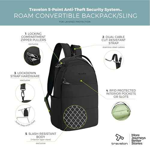 Travelon Anti-Theft Roam Convertible Backpack Sling