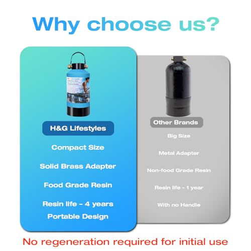 H&G lifestyles Portable Water Softener for RV with Water Hose,5A Food-Grade 3/4" Brass Fittings 2600 Gallons Softens Hard ...