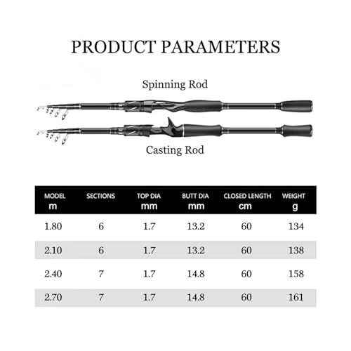 Fishing Rod Carbon Fiber Pattern Spinning Rod Telescopic Fishing Rod 1.8/2.1/2.4/2.7M Casting Lure Feeder Rod Stick Super ...
