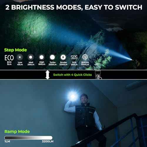 Wurkkos TS28 Rechargeable LED Flashlight, 3200 Lumens Super Bright Torch with Multiple Modes, IPX8 Waterproof Flashlight for Camping, Hiking, Outdoor and Emergency Use