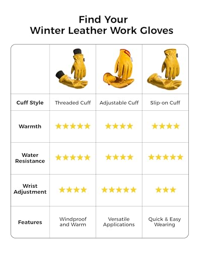 toolant Winter Work Gloves for Men, Insulated Leather with Water Resistance and Abrasion Protection for Cold Weather