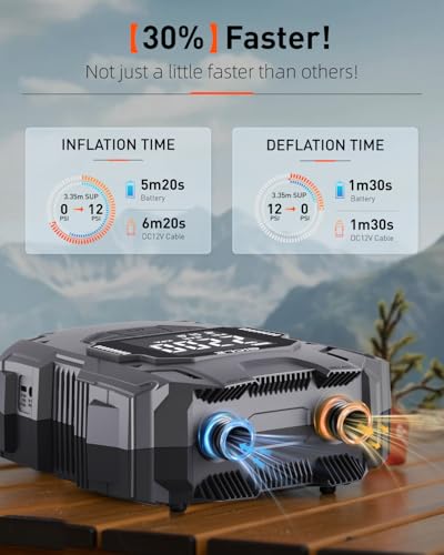 GICLE 22PSI Rechargeable Paddle Board Pump Electric Portable, 2000ma*8 Battery Powered SUP Pump for Inflatables Paddleboar...
