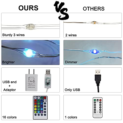 HOME LIGHTING Window Curtain String Lights, 300 LED RGB 16 Colors Changing Fairy Lights, 4 Modes with Remote, USB & Adapte...