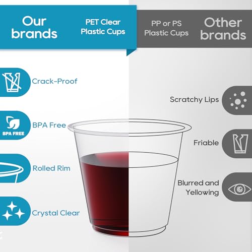 Turbo Bee 100 Pack 9oz Clear Plastic Cups,Disposable Crystal Drinking Cups,PET Plastic Party Cups for Wine,Juice,Iced Coff...