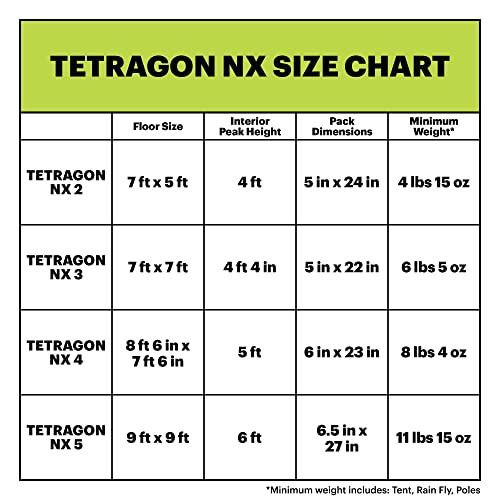 Eureka! Tents Tetragon NX
