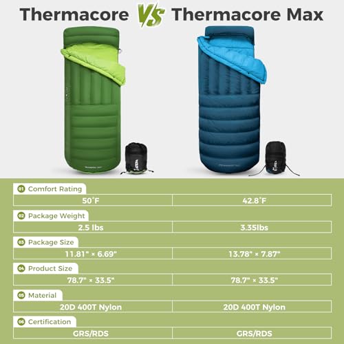 ATEPA Down Sleeping Bag for Adults, Recycled Ultralight 35°F 40°F 45°F 50°F 650FP / 700FP 3 Season Compact Sleeping Bags w...