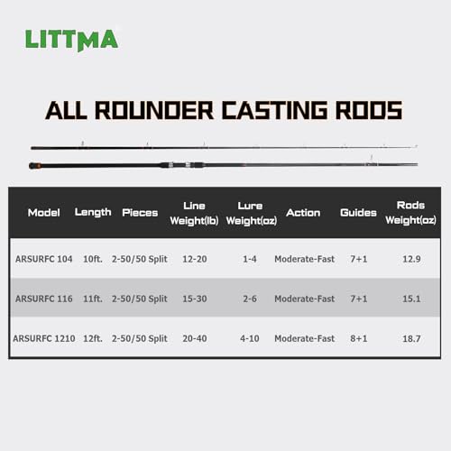 LITTMA All Rounder Graphite Composite Surf Fishing Rod - Lightweight and Durable 2-Piece Design - Ergonomic M/MH Spinning ...