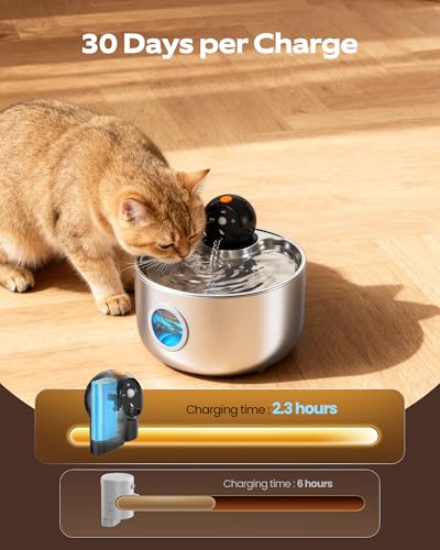 Cat Water Fountain Battery Operated: Wireless Cat Fountain with Motion Sensor - 88oz/2.6L Cordless Pet Dispenser for Cats ...