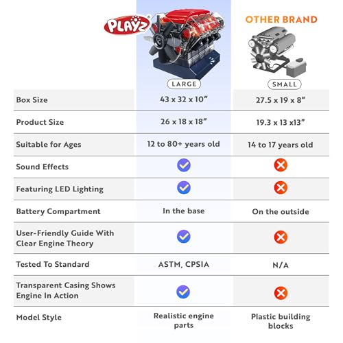 Playz V8 Combustion Engine Model Kit That Runs - Build Your Own STEM Mini V8 Model Engine Kit for Adults & Kids Age 12+, V...
