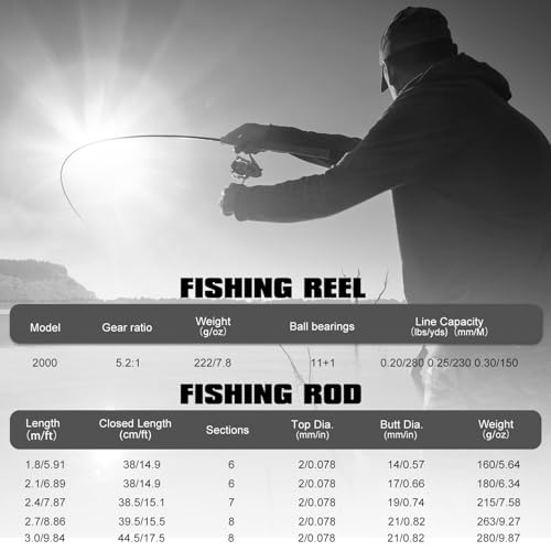 Sougayilang Telescopic Fishing Rod and Reel Combo, Collapsible Travel Fishing Pole and Spinning Fishing Reel, Fishing Gift...