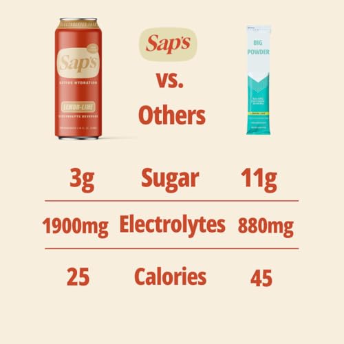 SAPS Zero Added Sugar Electrolytes Drink with Adaptogens & Aminos - Lemon Lime Instant Hydration Sports Drink, Zero Added ...