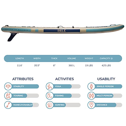 ISLE 2in1 Kayak & Paddle Board Bundle - Stand Up Paddle Board & Kayak, Incl. Seat, Paddle, Pump, Bag, 11.6 x 35.5 x 6 in -...
