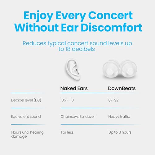High Fidelity Ear Plugs for Hearing Protection - Discreet, Clear Ear Plugs for Concerts, Festivals & Noisy Events - Up to ...