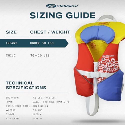 Stohlquist Infant Life Jacket, US Coast Guard Approved, Type II Life Vest (20-30 lbs) for Babies and Toddlers, Support Col...