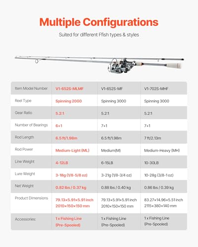 VEVOR Rod and Fishing Reel Combo, IM6/7 Carbon Fiber Spinning Rod and Reel Combo, Bass Fishing Pole with 6.5 ft Two-Piece ...