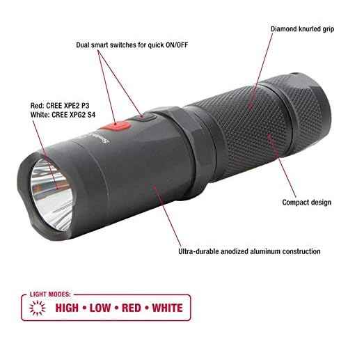 Smith & Wesson Night Guard Micro Flashlight with Compact Design, Easy Operation and Heavy Duty Construction for EDC, Work, Survival, Hunting and Outdoor