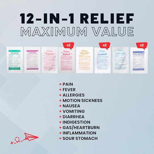 Roamwell Essential Travel Medicine Kit, OTC Travel Medication, TSA Approved (Business | 18 Tablets)