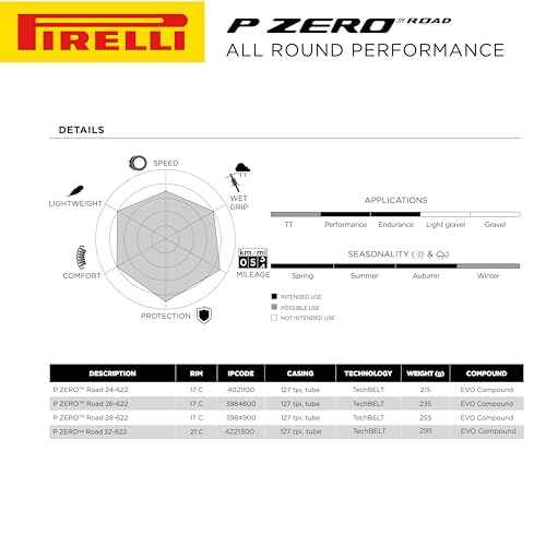 Pirelli P Zero Road 32-622 (700 x 32c) Bicycle Tires (Single) - Tube-Type Clincher Tire EVO Compound, TechBELT Carcass, Lightweight Design
