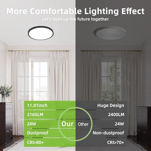 hykolity 2 Pack 12 Inch Selectable CCT LED Round Flat Panel Light, 24W, 3000K/4000K/5000K, Edge-Lit Flush Mount Ceiling Li...
