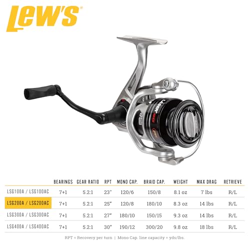 Lew's Laser SG Speed Spin Freshwater Spinning Fishing Reel, Size 200 Reel, Right or Left-Hand Retrieve, 5.2:1, Zero Revers...