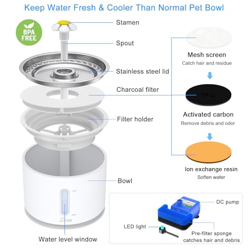 Wonder Creature Cat Water Fountain Stainless Steel, 81oz/2.4L Cat Fountain with Water Level Window and LED Light for Water...
