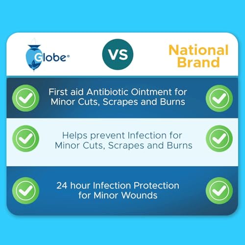 Globe (144 Pack) Triple Antibiotic Ointment 0.9g Single Packet, First Aid Kit for Minor Scratches, Wounds, Cuts and Burns,...