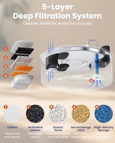 Wireless Dog Water Fountain for Large Dogs, 12L/3.2Gal Stainless Steel Dog Fountain Water Bowl with Sensor, Quiet Pump BP...