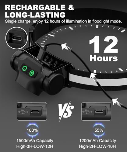 Spriak Rechargeable Headlamp 3PCS, High Lumens Bright Head Lamp Led with Motion Sensor, 4 Modes, Magnet, Detachable Flashl...